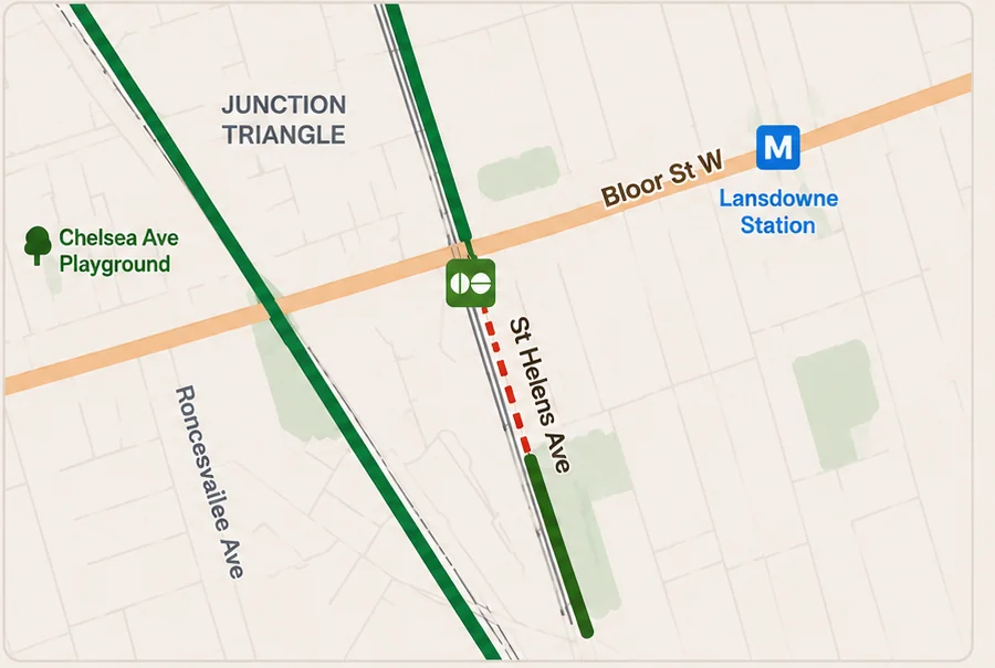 Map of the Bloor Lansdowne rail corridor showing noise barriers in place along Roncesvalles and St. Helens Ave north of Bloor St W, a short proposed barrier near Lansdowne Station, and no barrier proposed on the stretch south of the station where St. Helens Ave runs closest to the tracks.